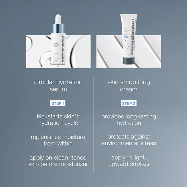 Image of Dermalogica South Africa's "hydration you can feel kit" (2 full-size): Circular Hydration Serum as Step 1 and Skin Smoothing Cream as Step 2 in a hydrating routine, with clear application instructions provided below.