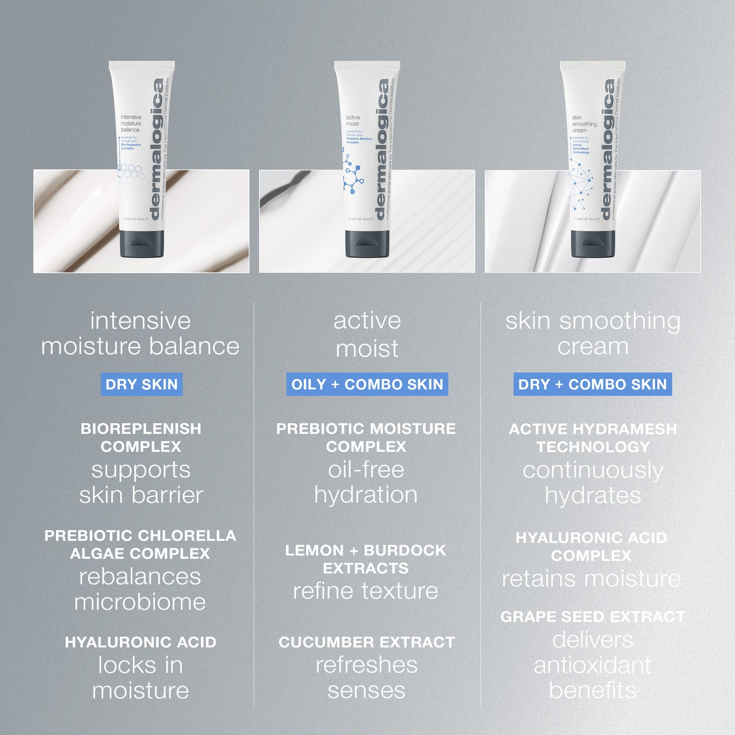 Dermalogica’s intensive moisture balance is an ultra-nourishing moisturiser designed to support the lipid barrier. It features hyaluronic acid to deliver optimal hydration and promote skin balance for various skin types.