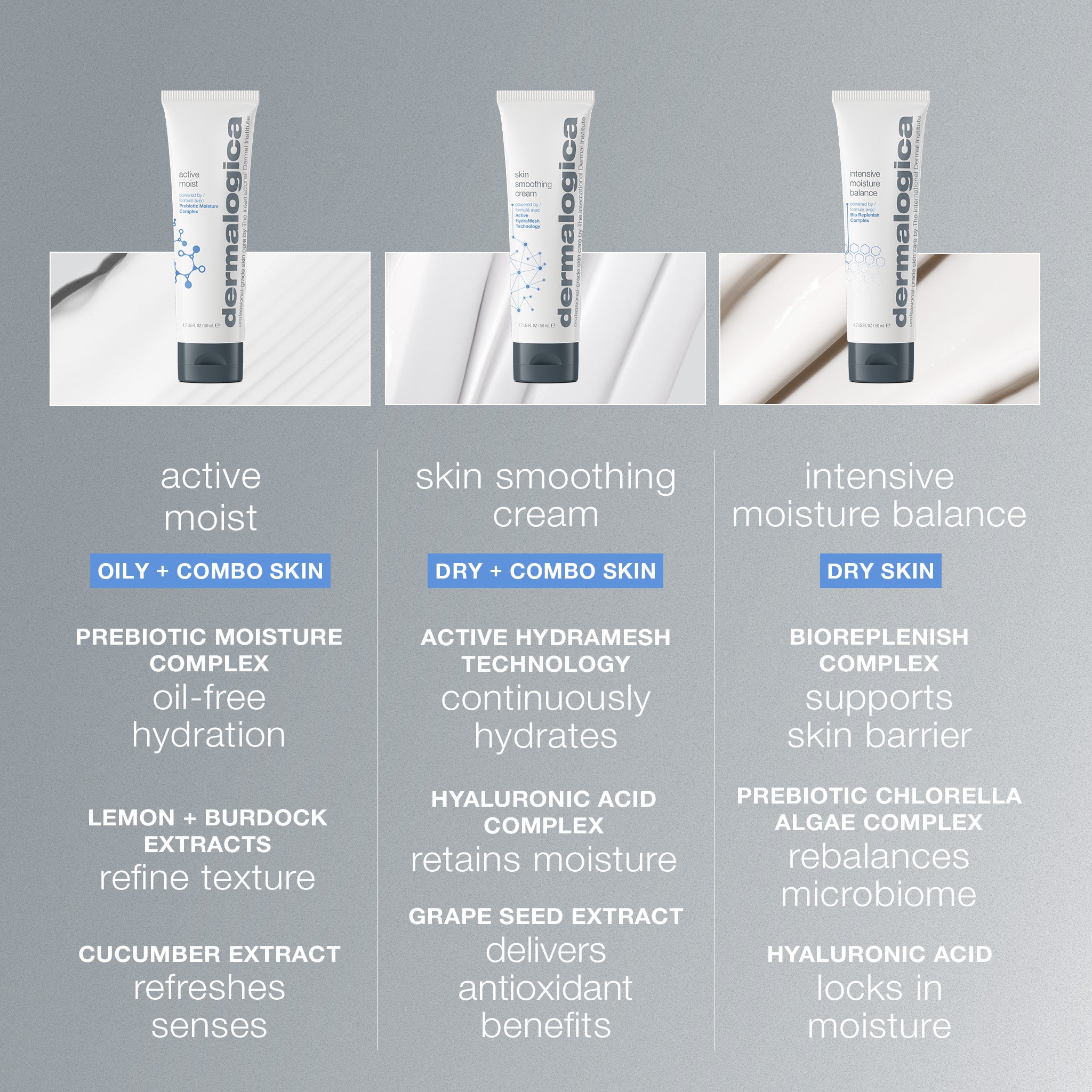 skin smoothing cream – Dermalogica South Africa
