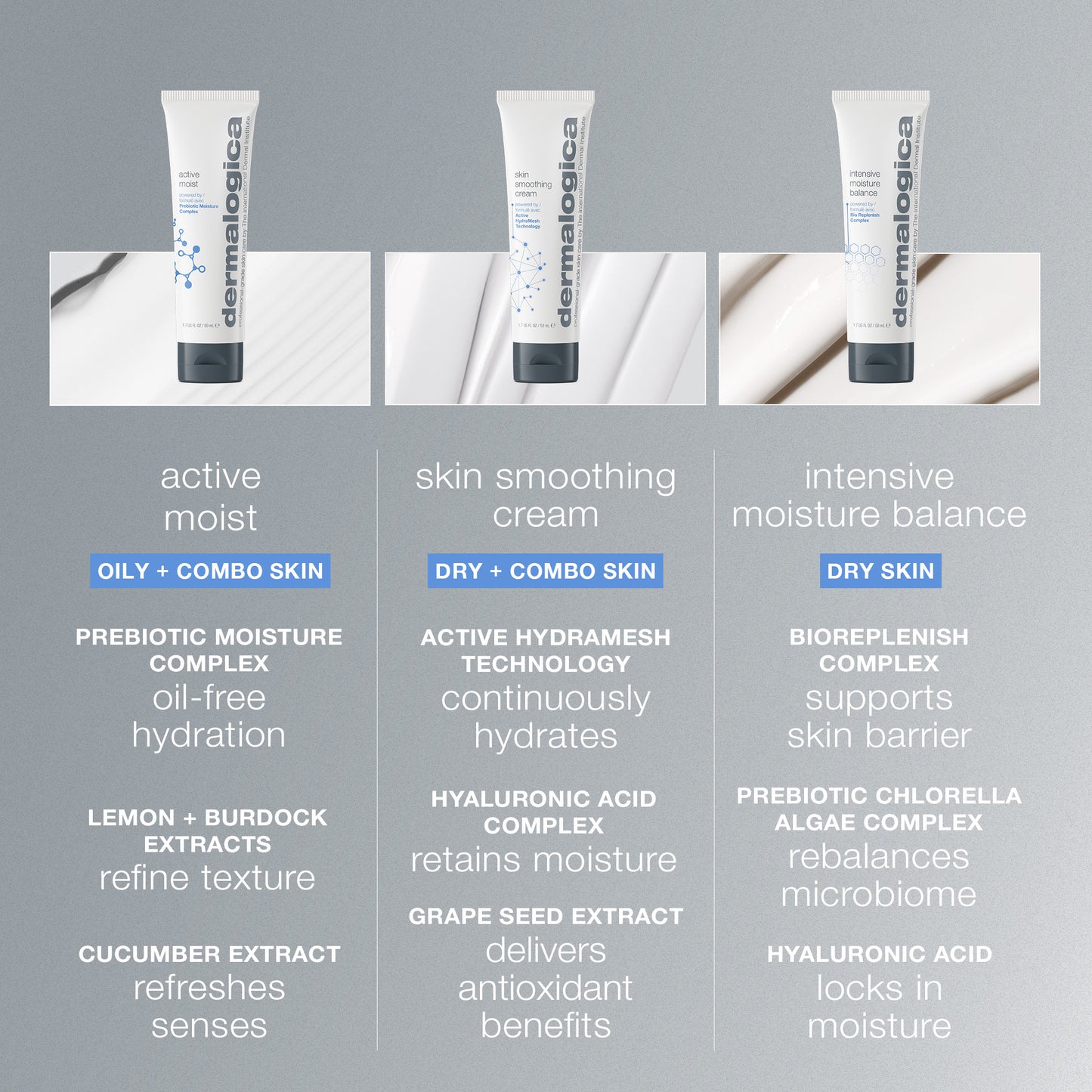Dermalogica’s skin smoothing cream is shown with a description and suitable skin types, highlighting benefits like 48-hour hydration and Active HydraMesh Technology for balanced to dry skin.