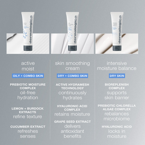 Dermalogica’s skin smoothing cream is shown with a description and suitable skin types, highlighting benefits like 48-hour hydration and Active HydraMesh Technology for balanced to dry skin.