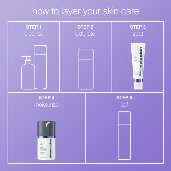 A skincare routine guide with five steps: cleanse, exfoliate, treat, moisturize to support your moisture barrier, and apply SPF—each step features a clearly labeled product on a purple background. Ideal for redness relief or eczema-prone skin, this routine highlights the Dermalogica South Africa stabilizing repair face + body serum as an essential treatment step.