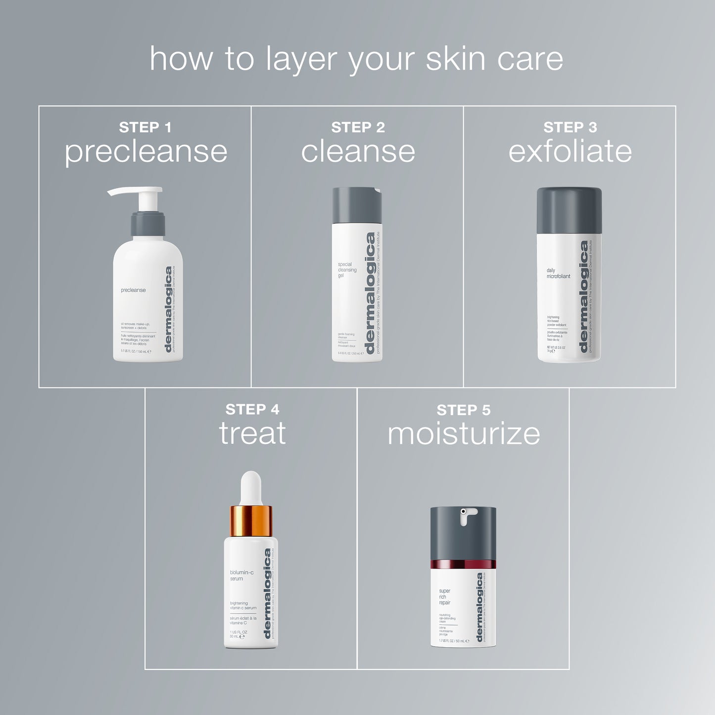 A skincare guide displays five Dermalogica products on a gray background, with Step 5 moisturizing using the super rich repair cream for dehydrated skin.