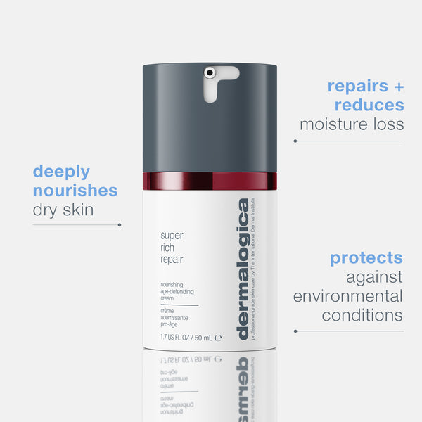 A Dermalogica super rich repair bottle is centered on a white background. Blue and gray text note its benefits: deeply nourishes dry skin, repairs moisture loss, and protects against environmental stress.