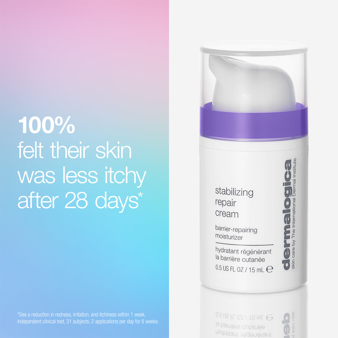 A pump bottle of Stabilizing Repair Cream from the expert barrier repair set (3 travel-size) next to text stating that 100% of users felt their skin was less itchy after 28 days of using this barrier-supporting product.