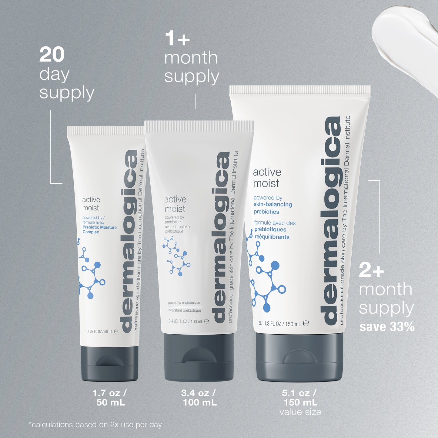 Three Dermalogica active moist tubes (1.7 oz, 3.4 oz, 5.1 oz) are shown on a gray background with text highlighting supply duration, savings, and benefits such as fighting surface dehydration and nourishing skin with Prebiotic Moisture Complex; a cream smear is above.