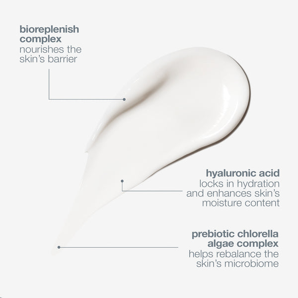 Dermalogica’s intensive moisture balance is shown as a creamy white moisturiser with labels for BioReplenish Complex (supports lipid barrier), hyaluronic acid (locks in hydration), and prebiotic chlorella algae complex (rebalance skin’s microbiome).