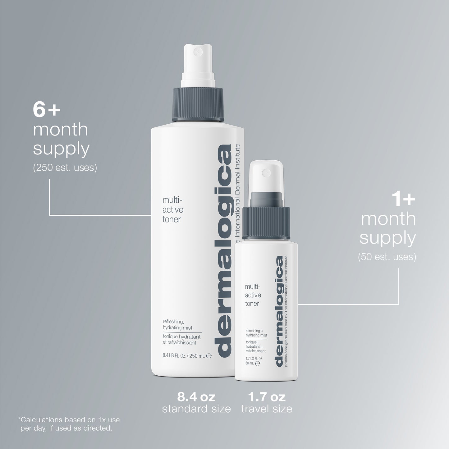 Two bottles of Dermalogica multi active toner are displayed: an 8.4 oz for up to 250 uses and a 1.7 oz travel size for up to 50 uses. Text highlights long-lasting hydration and effective moisture absorption benefits.