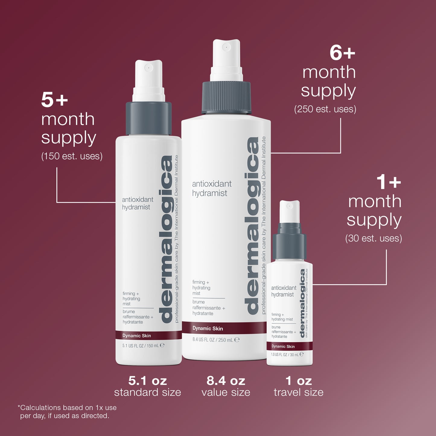 Three bottles of Dermalogica antioxidant hydramist—a firming, hydrating toner—are shown in 1 oz, 5.1 oz, and 8.4 oz sizes, labeled as 1+, 5+, and 6+ month supplies on a gradient burgundy backdrop.