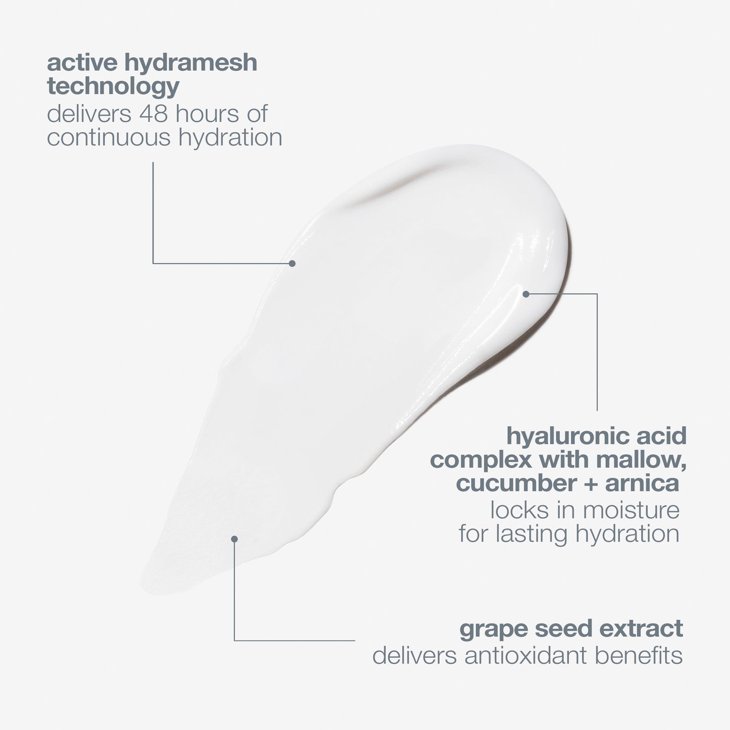 A white cream swatch of Dermalogica’s skin smoothing cream on a light grey background highlights its Active HydraMesh Technology and Hyaluronic Acid Complex for lasting hydration, plus antioxidant-rich grape seed extract benefits.