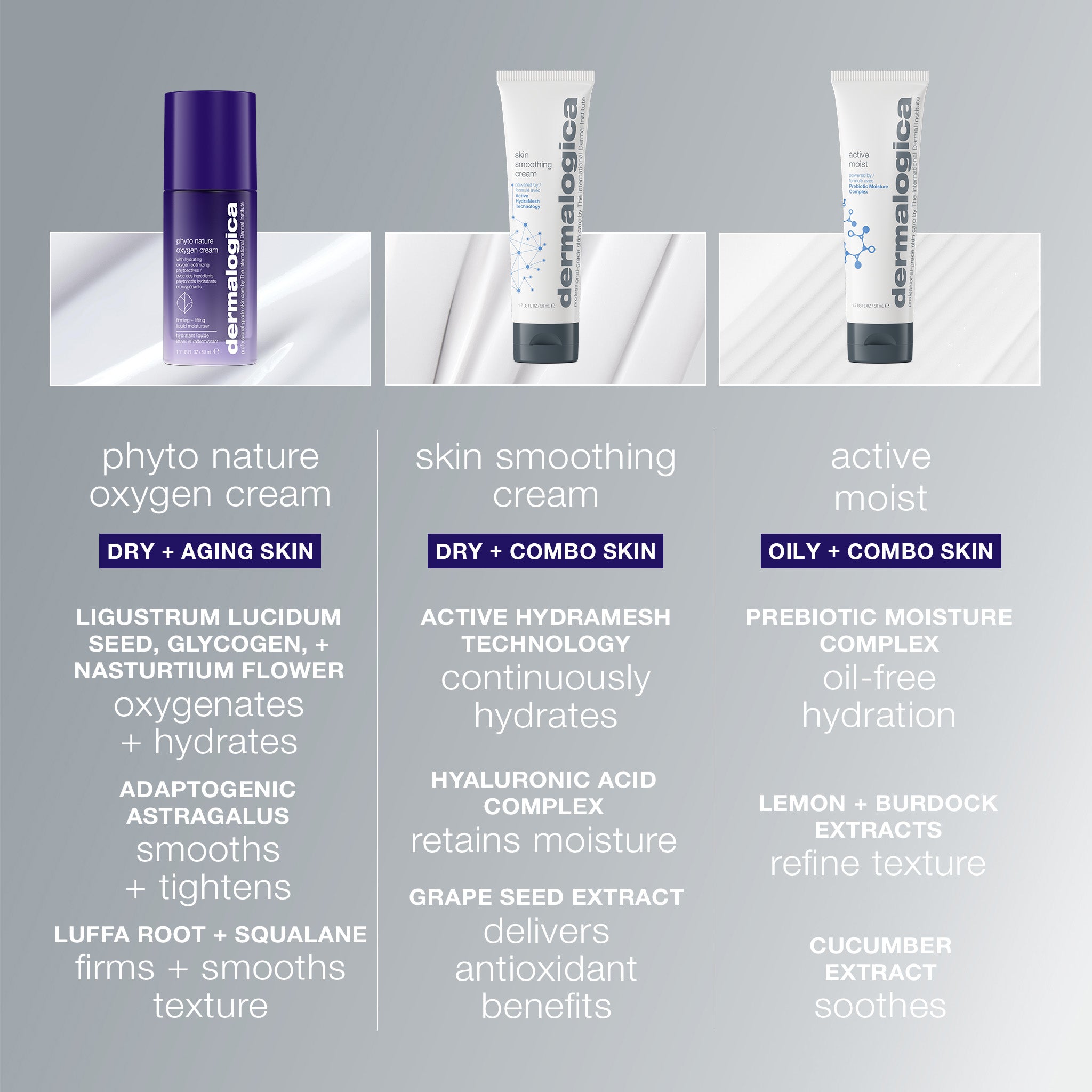 phyto nature oxygen cream – Dermalogica South Africa