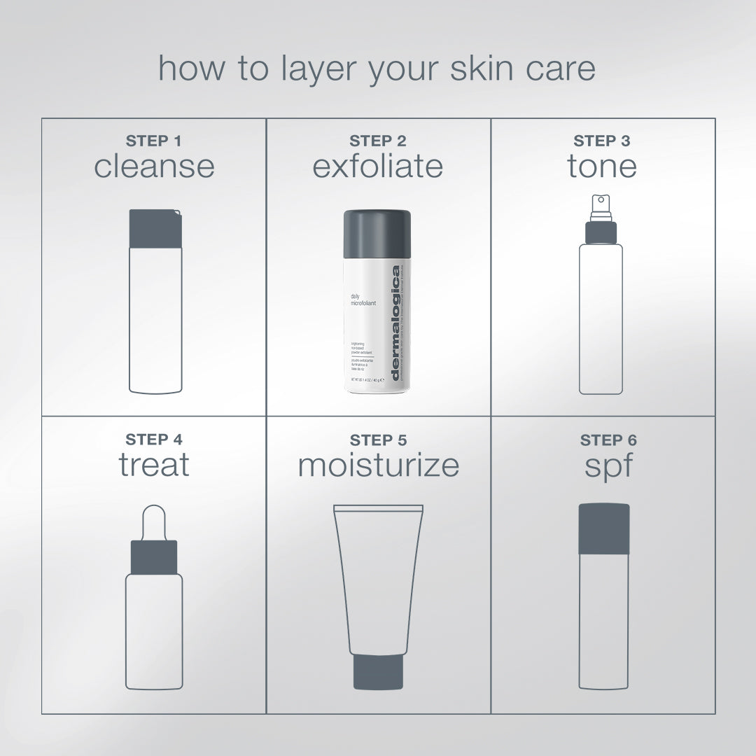 Infographic for the Dermalogica South Africa pro ritual: exfoliate + glow set (full-size + mixing bowl + fan brush) showing six numbered steps with product icons for cleansing, exfoliating, toning, treating, moisturizing, and applying SPF.
