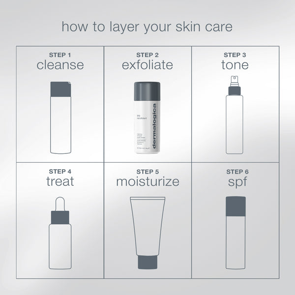 Infographic for the Dermalogica South Africa pro ritual: exfoliate + glow set (full-size + mixing bowl + fan brush) showing six numbered steps with product icons for cleansing, exfoliating, toning, treating, moisturizing, and applying SPF.