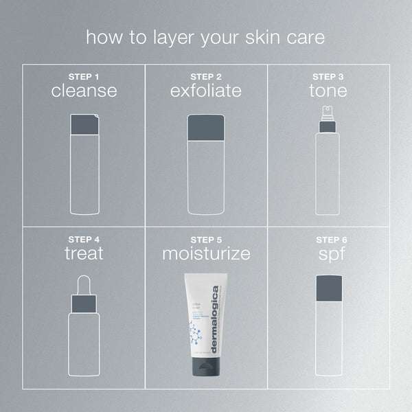 A skincare layering guide in six steps—cleanse, exfoliate, tone, treat, moisturize (with Dermalogica active moist’s Prebiotic Moisture Complex for surface dehydration), and apply SPF—each step shown on a silver background.