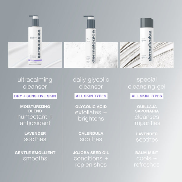 Dermalogica comparison chart shows packaging and descriptions of three facial cleansers: Ultracalming Cleanser (non-foaming, for sensitive skin), Daily Glycolic Cleanser, and Special Cleansing Gel (gentle gel for all skin types).