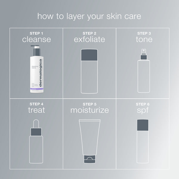Infographic titled "How to Layer Your Skin Care" shows six steps with product images: Step 1 uses Dermalogica ultracalming cleanser, followed by exfoliate, tone, treat, moisturize, and SPF—each step labeled with product outline and number.