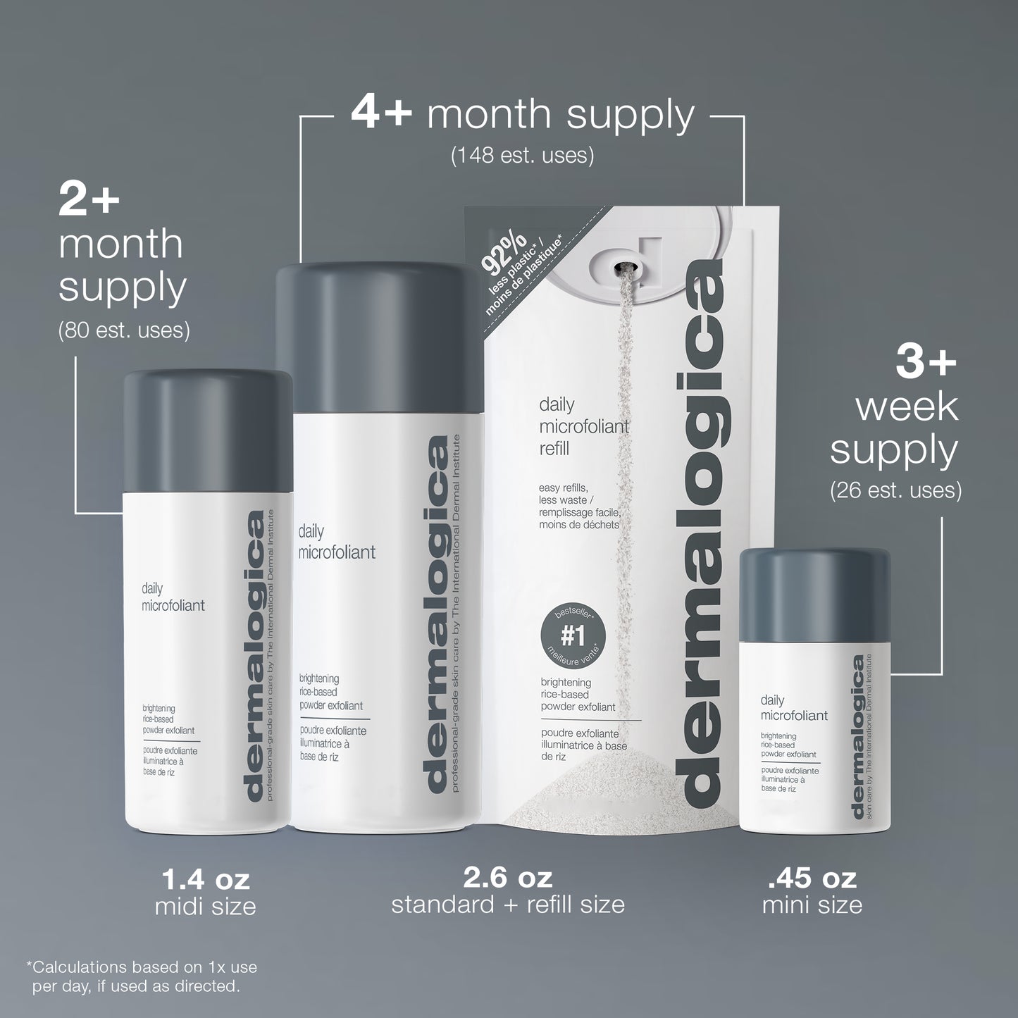 Four Dermalogica daily microfoliant powders in various sizes are shown, labeled as 2+ month, 4+ month, and 3+ week supply. Text highlights skin-brightening benefits and estimated usage on a gray background.