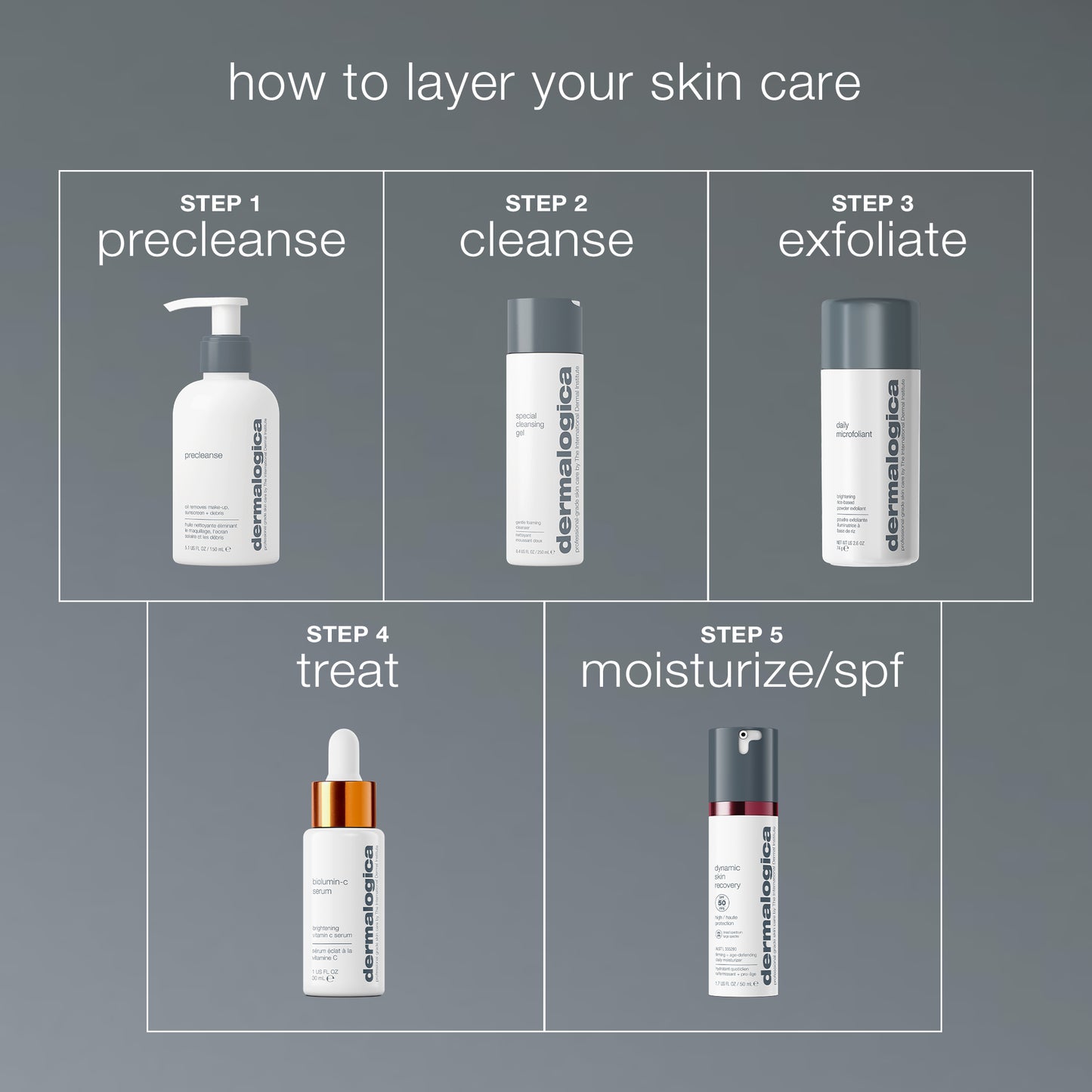 A skincare routine chart, "How to Layer Your Skin Care," shows five steps: precleanse, cleanse, exfoliate with Dermalogica daily microfoliant, treat (using a dropper bottle), and moisturize/SPF—each step paired with a Dermalogica product image.