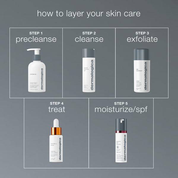 A skincare routine chart, "How to Layer Your Skin Care," shows five steps: precleanse, cleanse, exfoliate with Dermalogica daily microfoliant, treat (using a dropper bottle), and moisturize/SPF—each step paired with a Dermalogica product image.