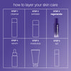 A graphic titled “how to layer your skin care” shows six labeled steps: cleanse, exfoliate, Dermalogica South Africa phyto nature e² regenerating daily exosome leave-on treatment for skin regeneration, serum, moisturize, and SPF—each with a matching product outline.