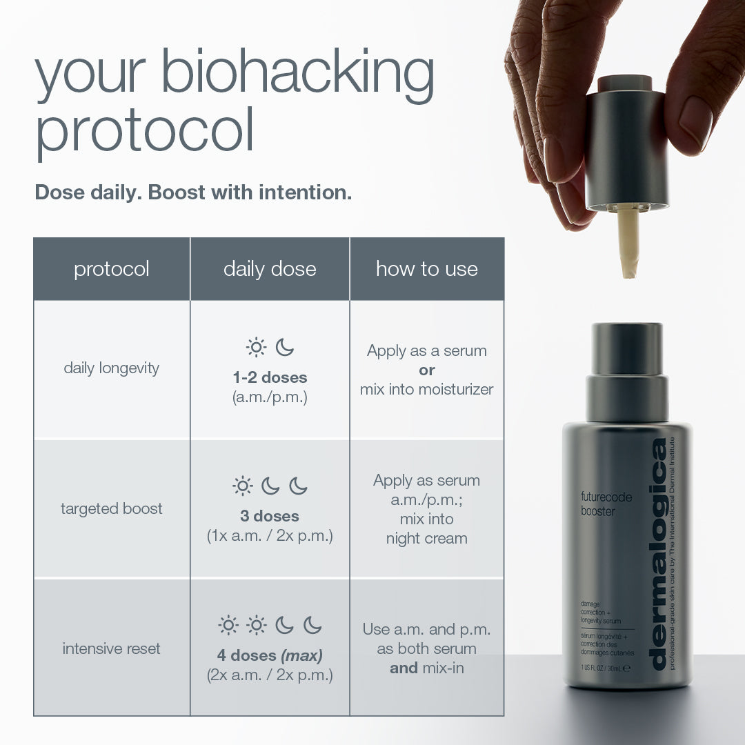 A chart explains dosing and usage for Dermalogica South Africa’s futurecode booster damage-correcting longevity serum. A hand dispenses serum above the bottle. The chart covers daily longevity, targeted boost, and intensive reset routines.