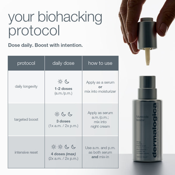 A chart explains dosing and usage for Dermalogica South Africa’s futurecode booster damage-correcting longevity serum. A hand dispenses serum above the bottle. The chart covers daily longevity, targeted boost, and intensive reset routines.