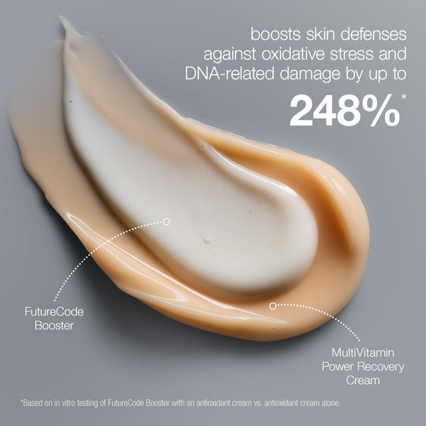 Two cream smears—beige (futurecode booster damage-correcting longevity serum) and white (MultiVitamin Power Recovery Cream)—overlap on gray. Text highlights a 248% boost in skin defenses, repair, and protection against DNA-related damage. Dermalogica South Africa.