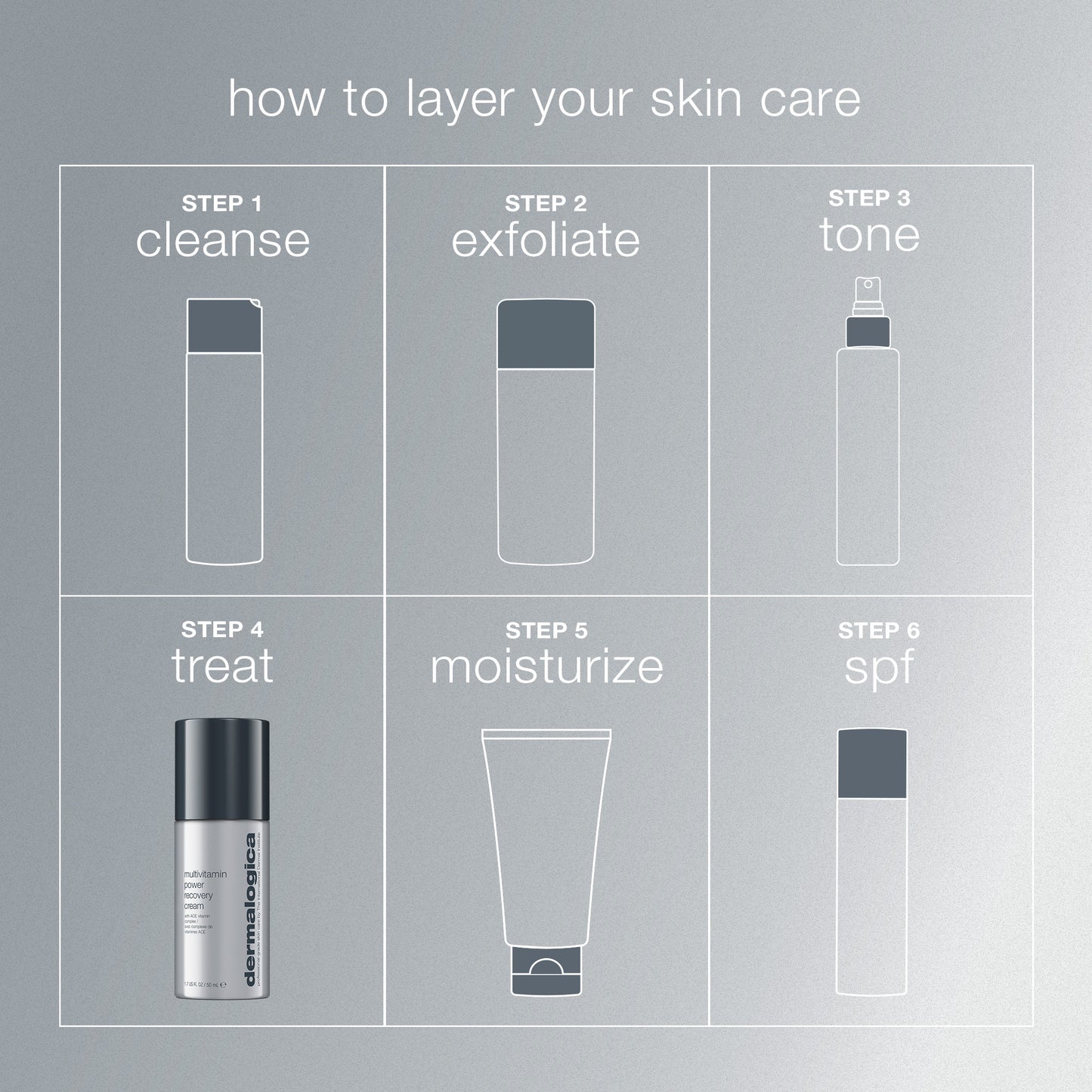A simple skincare routine chart titled “How to Layer Your Skincare” has six steps: cleanse, exfoliate, tone, treat, moisturize with Dermalogica South Africa’s multivitamin power recovery cream, and SPF. Each step features minimalist bottle icons.