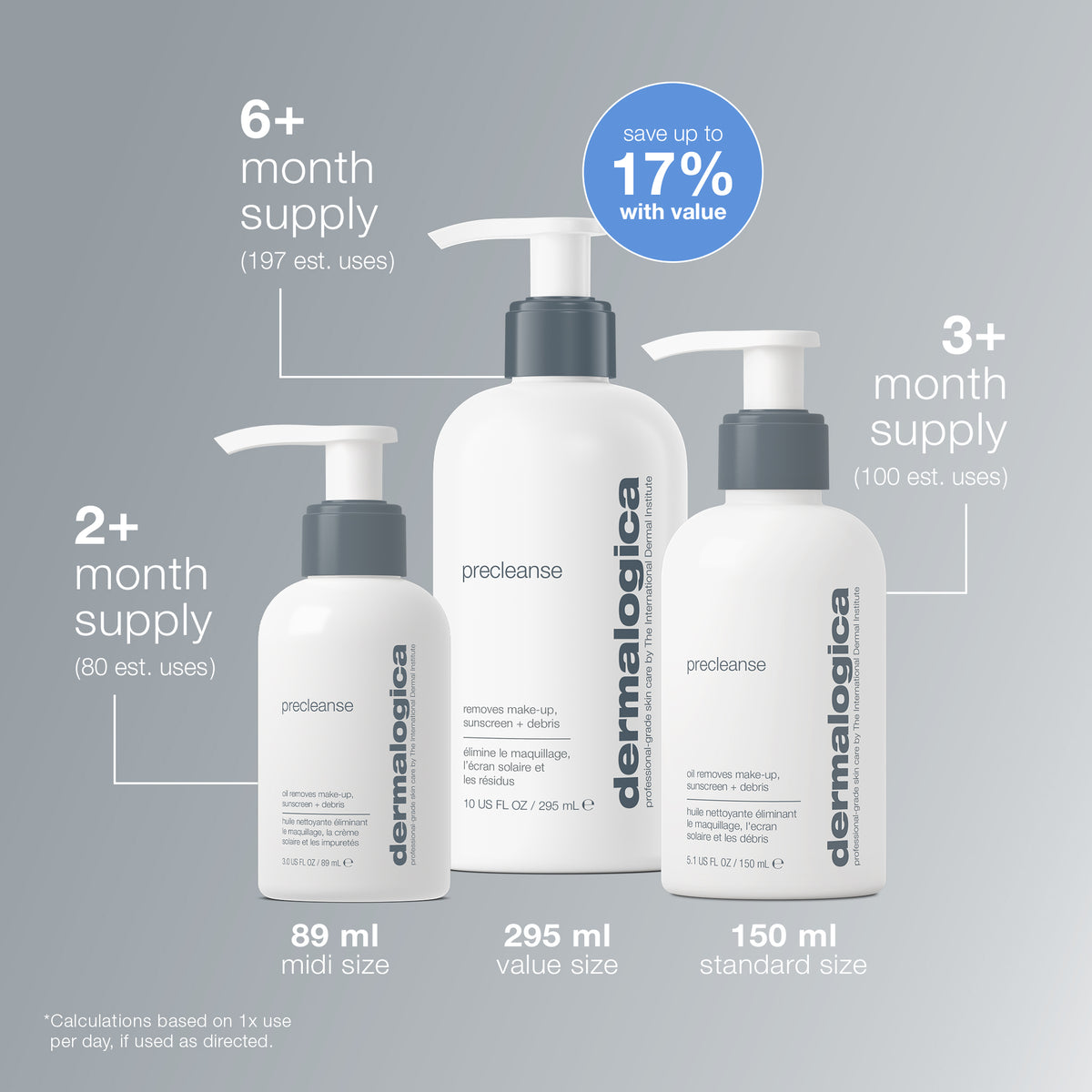 Three white pump bottles of Dermalogica precleanse in different sizes, with labels indicating supply duration from 2 to 6 months and a 17% savings incentive on the largest bottle.