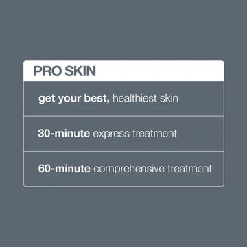 A gray graphic titled "proskin treatment" by Dermalogica lists: achieve brighter, healthier skin with customized treatments, including 30-minute express and 60-minute comprehensive options using advanced technology.