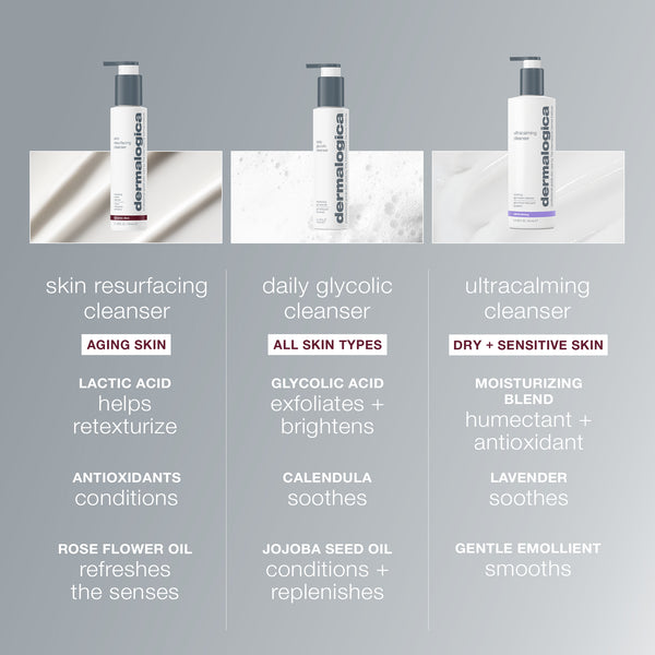 Three Dermalogica cleansers: skin resurfacing cleanser with lactic acid for ageing skin, Daily Glycolic Cleanser for all skin types, and Ultracalming Cleanser for dry/sensitive skin—each highlights key ingredients and benefits.