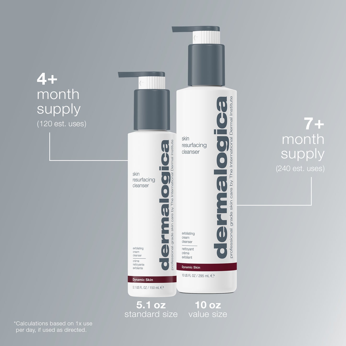 Two white bottles of Dermalogica skin resurfacing cleanser appear against a gray background. The 5.1 oz size lasts over 4 months; the 10 oz value size provides more than 7 months’ supply, ideal for ageing skin.