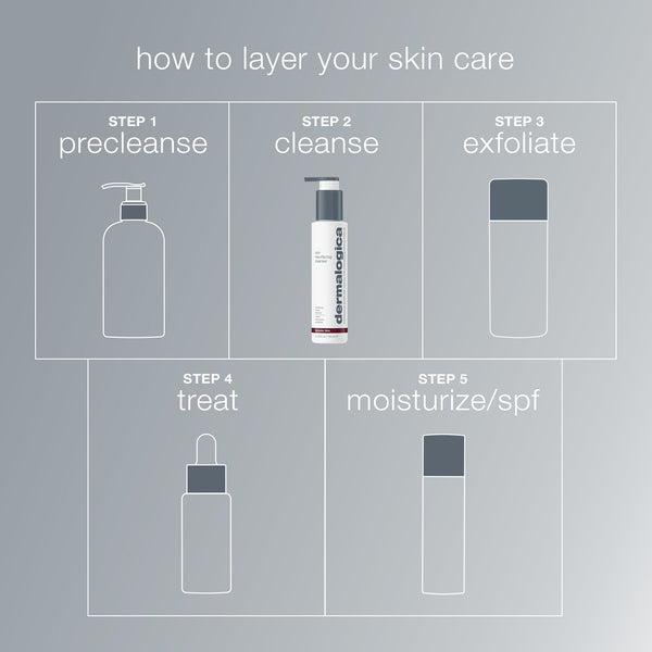 A grey chart titled "How to Layer Your Skin Care" shows five steps: STEP 1 precleanse, STEP 2 cleanse, STEP 3 exfoliate with Dermalogica skin resurfacing cleanser or lactic acid, STEP 4 treat, STEP 5 moisturize/SPF—ideal for aging skin.