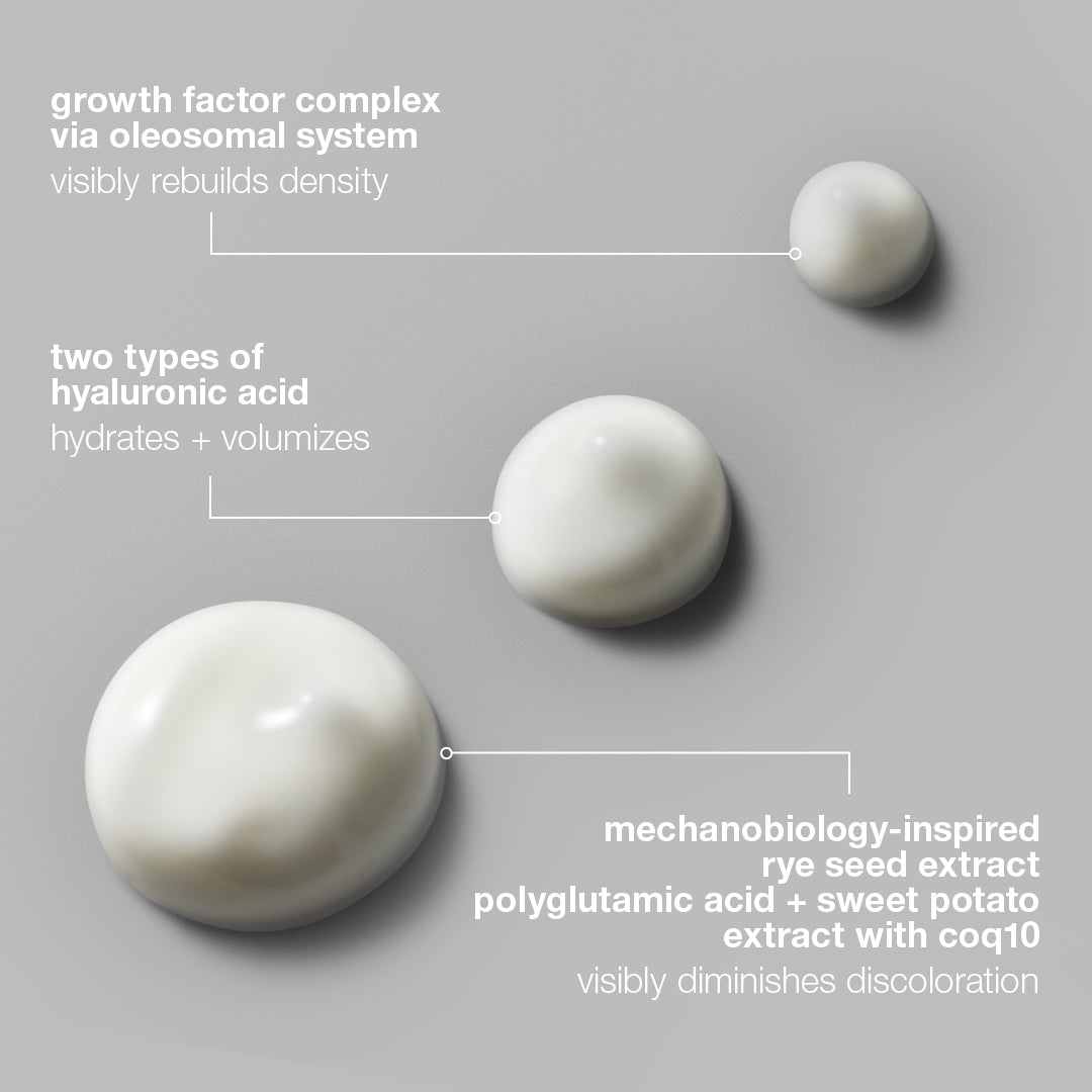 Three blobs of white cream on a gray surface, each labeled with key ingredients and benefits from Dermalogica South Africa’s smart eye density undereye serum: growth factor complex to target fine lines and wrinkles, two types of hyaluronic acid for deep hydration, and a blend of polyglutamic acid, sweet potato extract, and CoQ10—ideal for diminishing dark circles.
